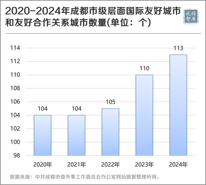 7-图表.png