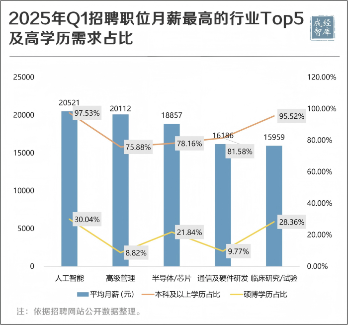 3-图表(1).png