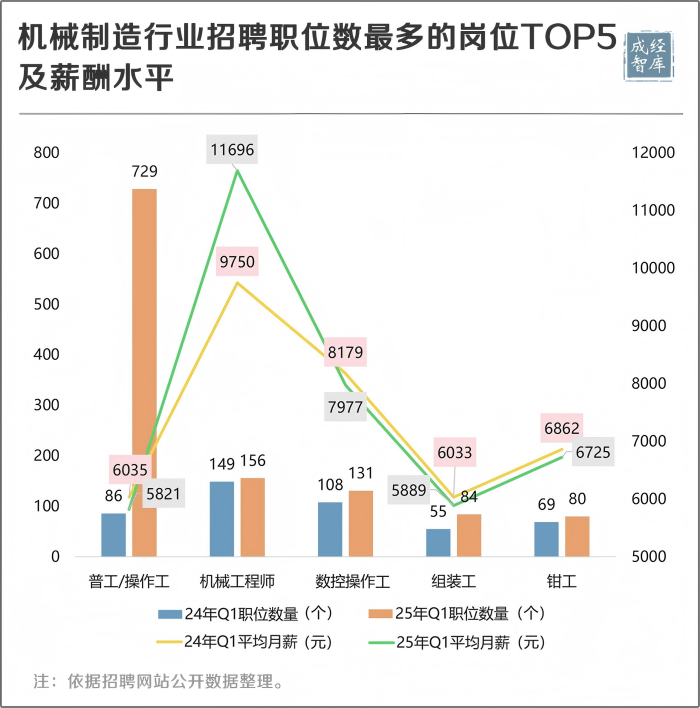 5-图表(1).png