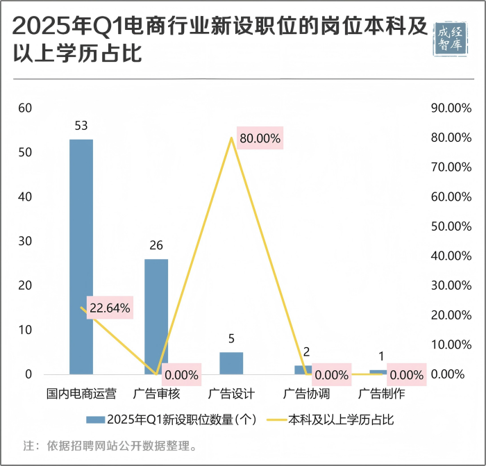 7-图表(1).png
