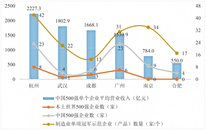 5-图表(1).png