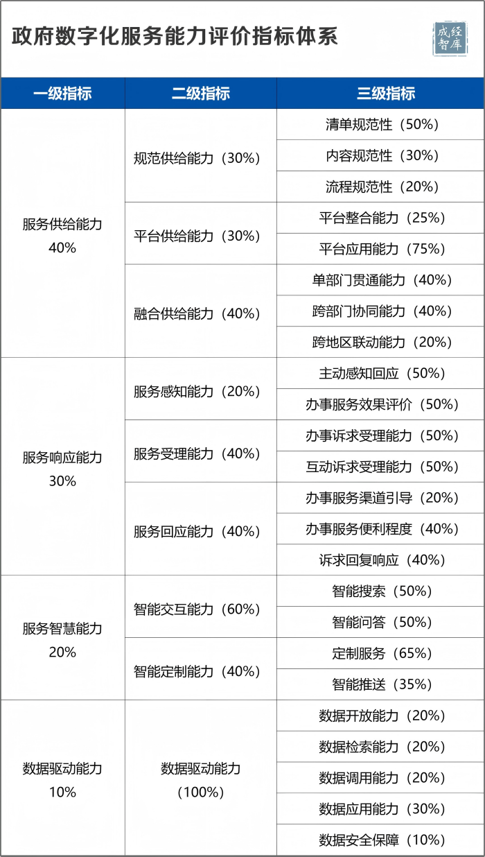 5-图表(1).png