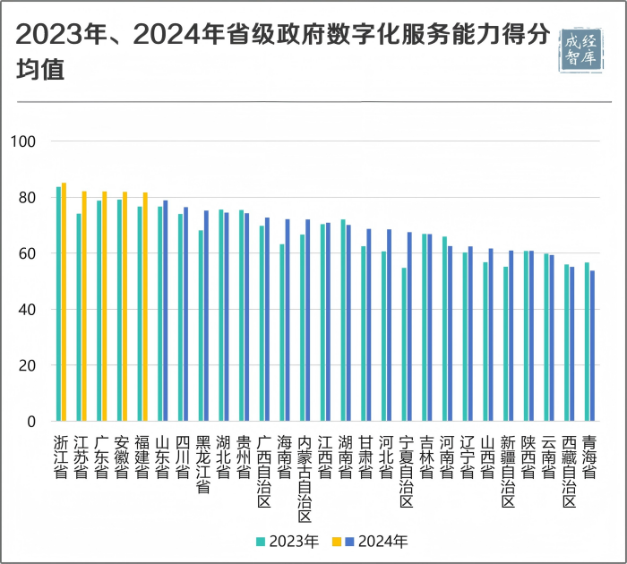 10-图表(1).png