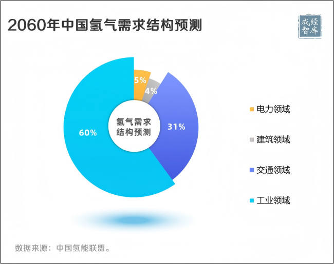 3-图表(1).png