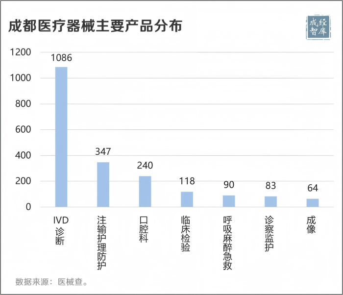 7-图表(1).png