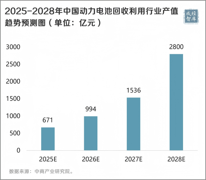 2-图表(1).png