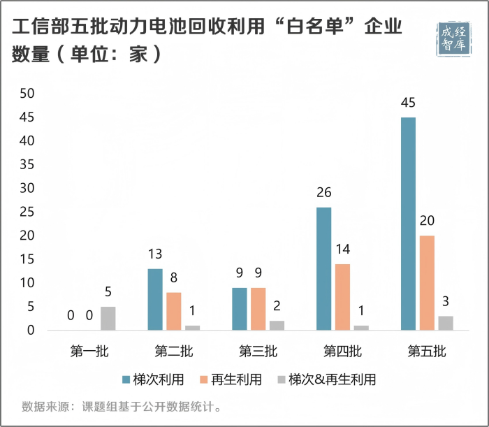 3-图表(1).png