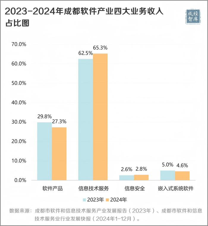 3-图表(1).png