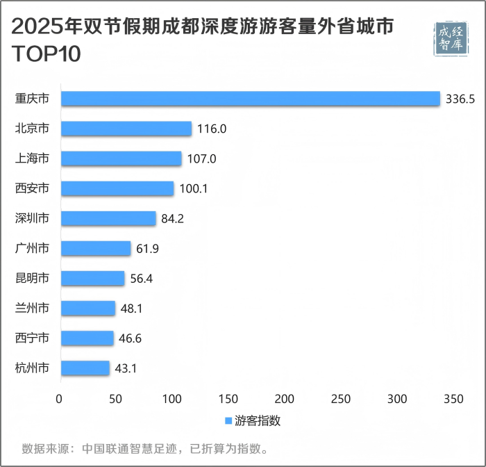 1761208277523088292.png 4-图表(1).png