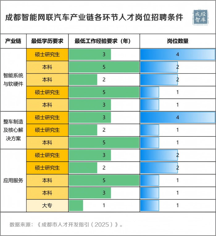 5-图表(1).png