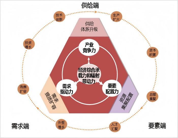 5-图表(1).png
