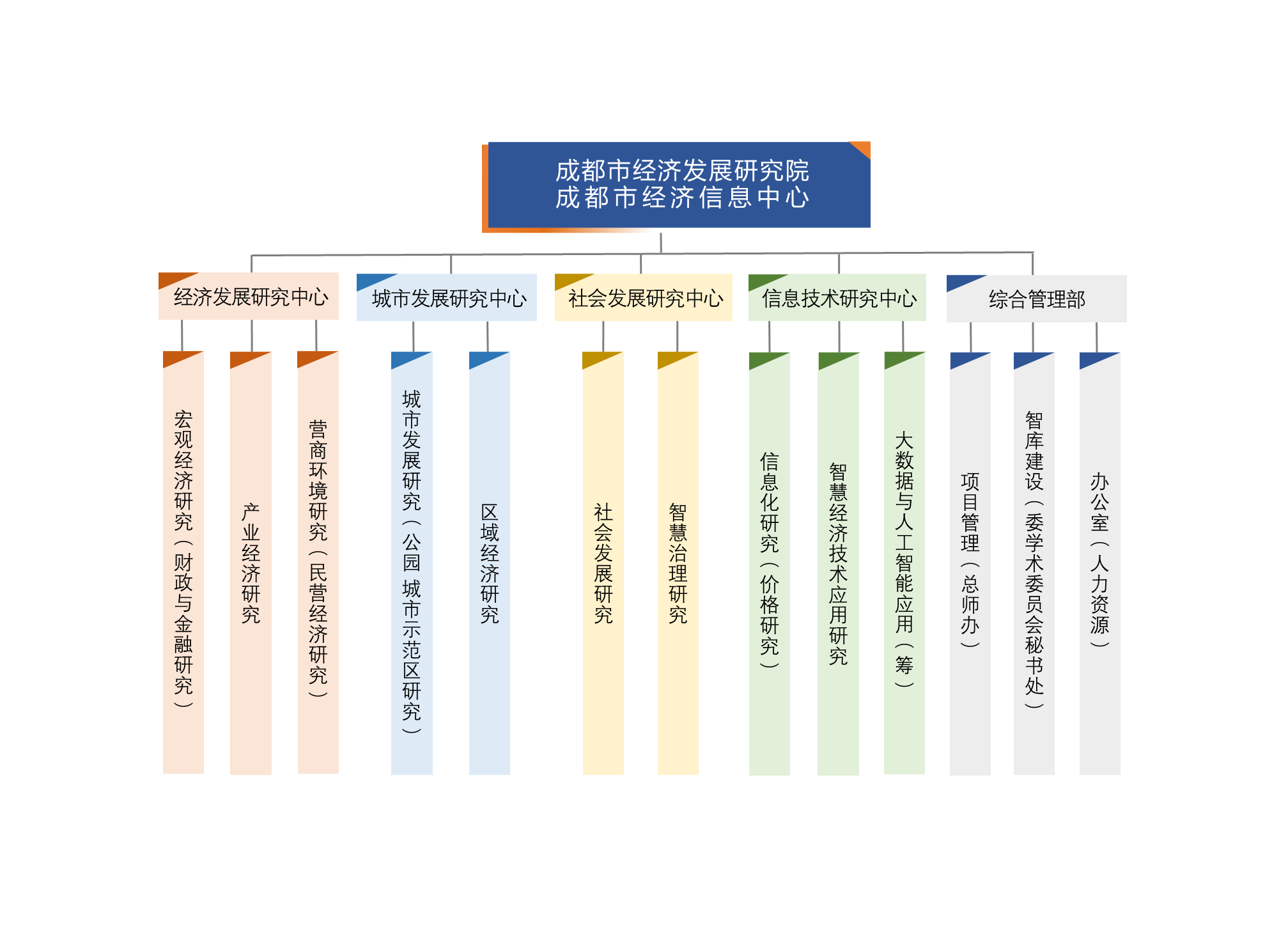 组织架构图-2026-官网.png